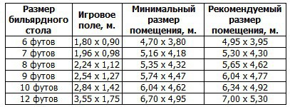 Бильярдный стол Есаул для русской пирамиды ЛДСП 16 мм 5