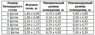 Бильярдный стол Одиссей для русской пирамиды натуральный сланец 5